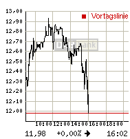 rtdetail_intrachart.gif