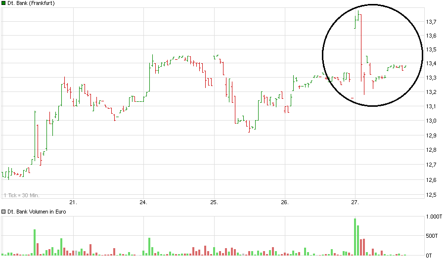 chart_week_deutschebank.png