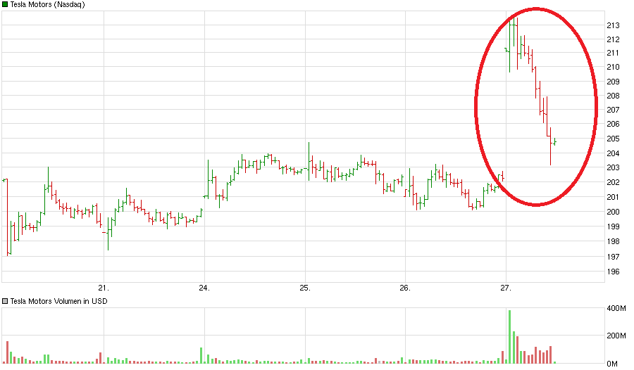 chart_week_teslamotors.png