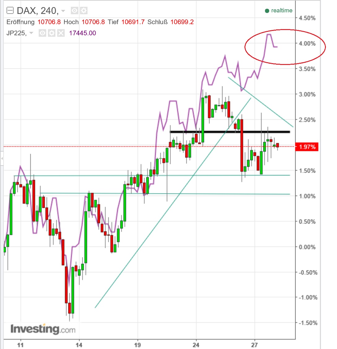 gdaxi_versus_nikkei.jpg