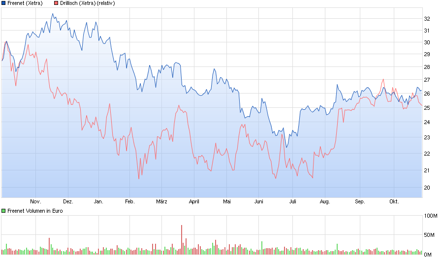 chart_year_freenet.png