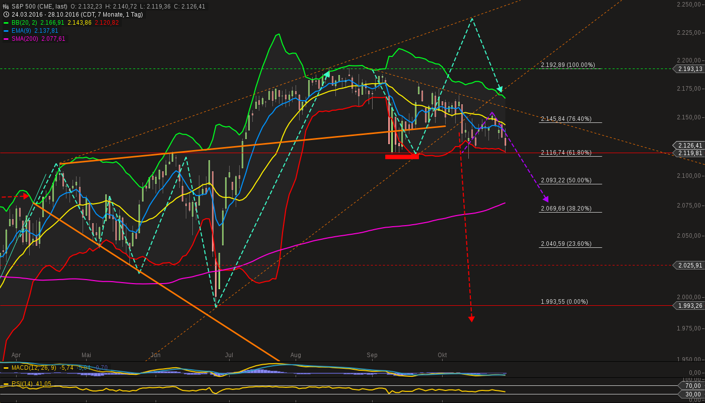 chart-30102016-1958-sp_.png