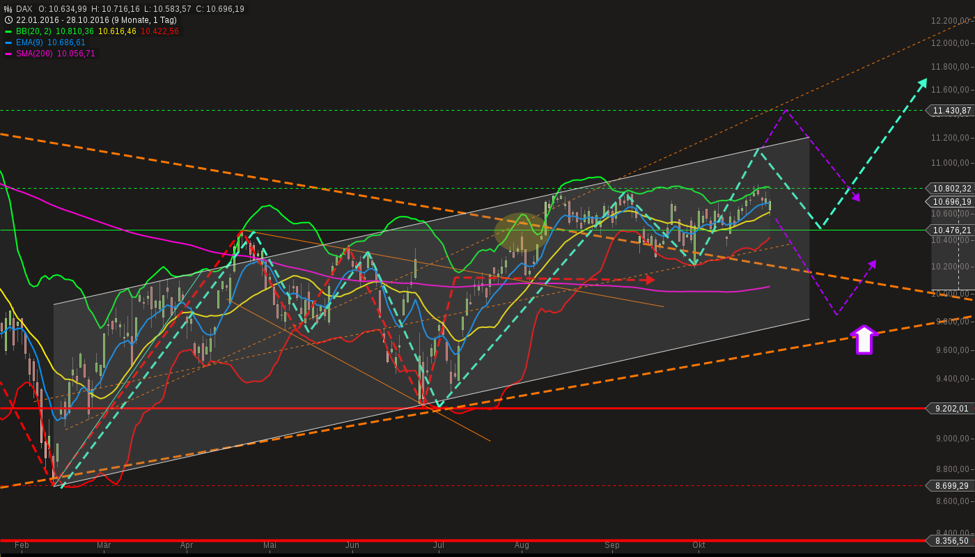 chart-30102016-2117-dax.png