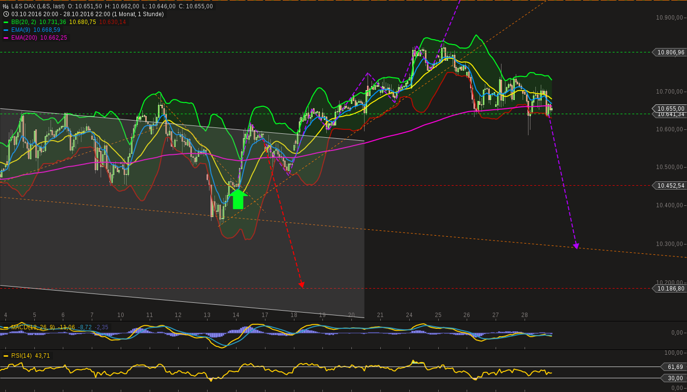 chart-30102016-2119-ls_dax.png