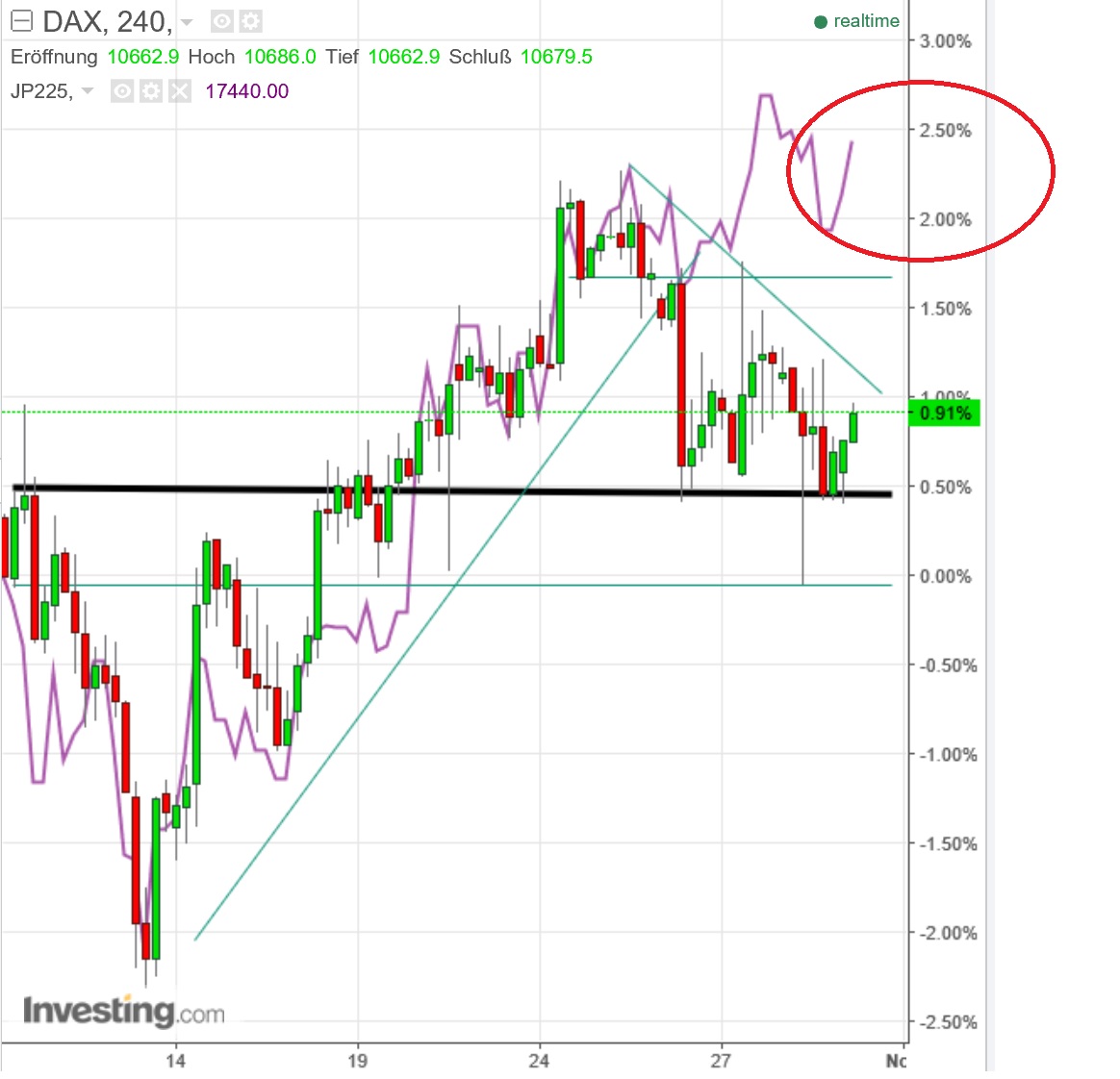 gdaxi_versus_nikkei.jpg