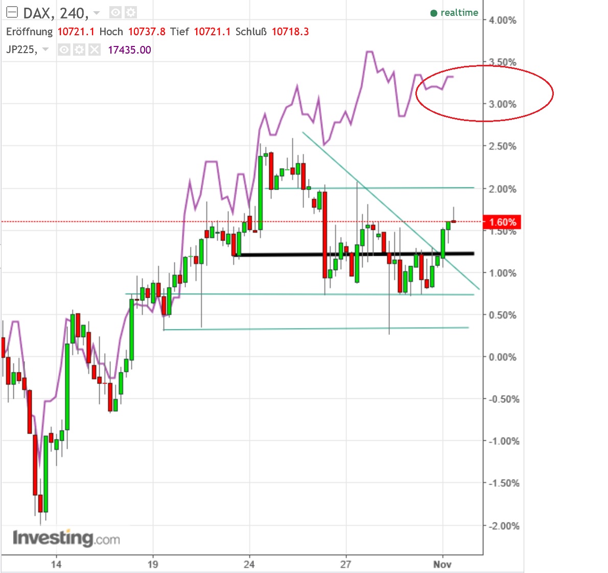 gdaxi_versus_nikkei.jpg