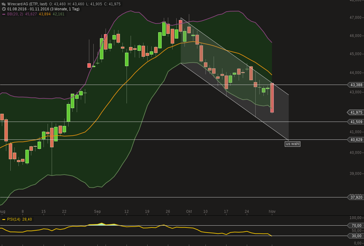 chart-01112016-1822-wirecard_ag.png