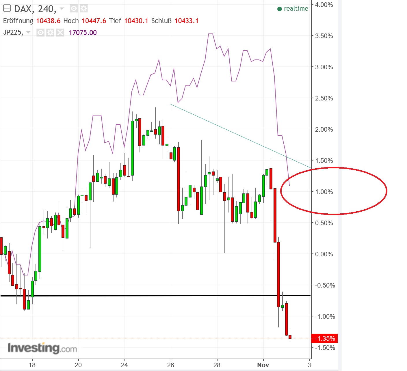 gdaxi_versus_nikkei.jpg