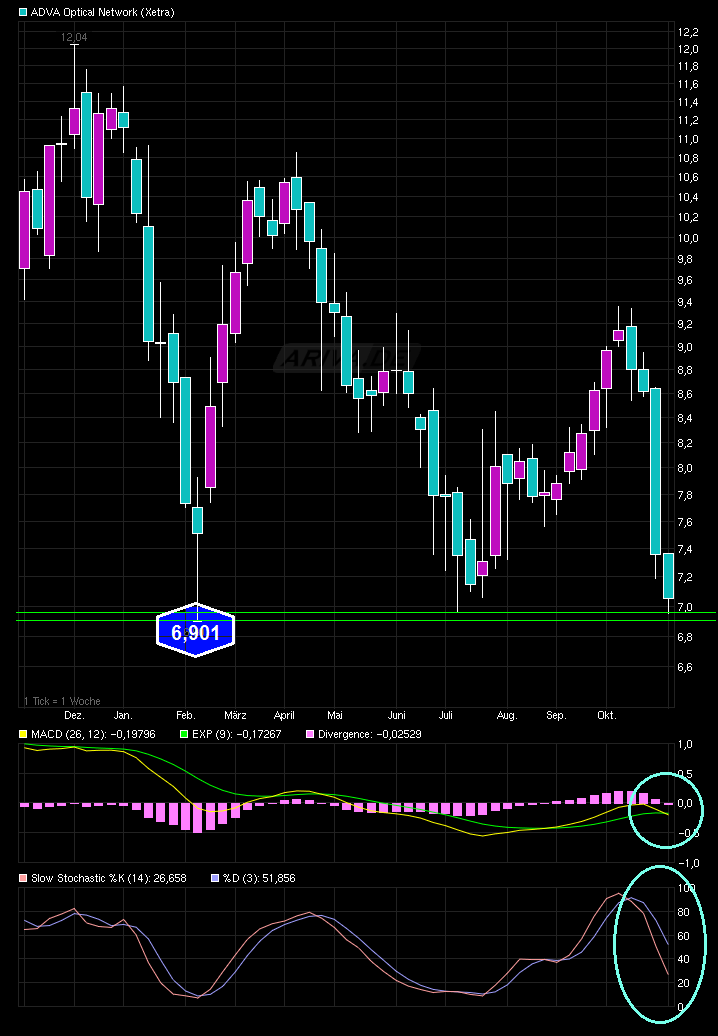 chart_year_advaopticalnetwork.png