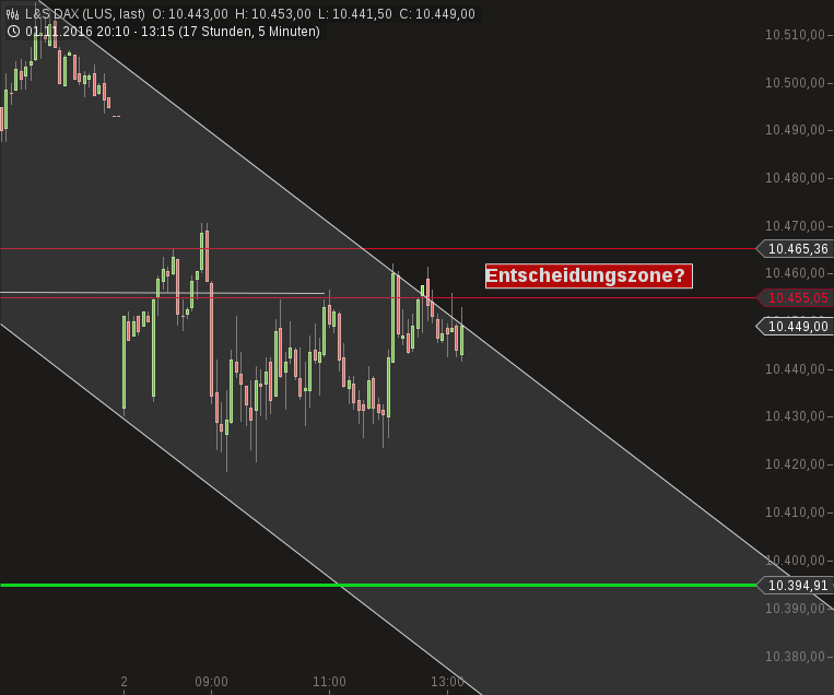 chart-02112016-1319-ls_dax.png