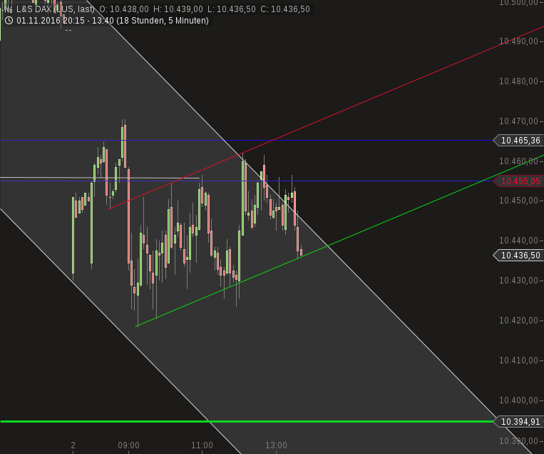 chart-02112016-1341-ls_dax.png