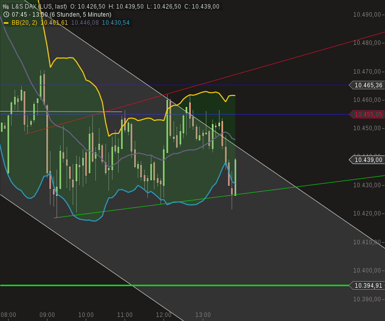 chart-02112016-1353-ls_dax.png