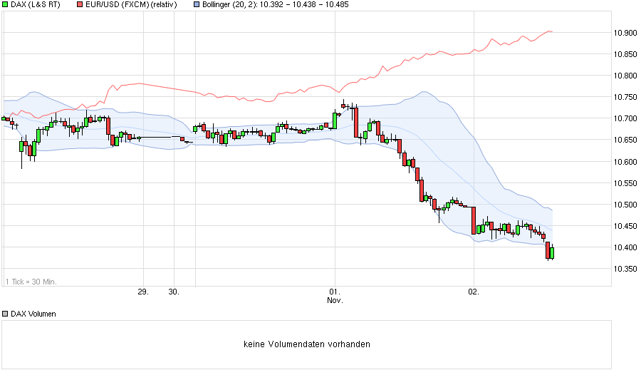 chart_week_dax_nov_2.png