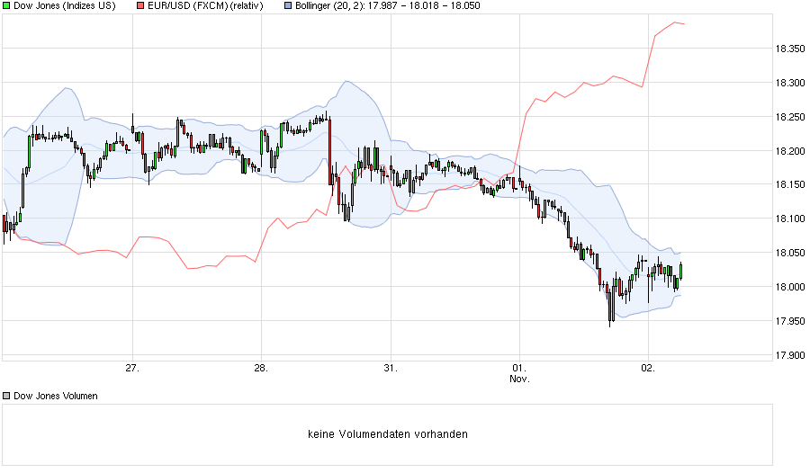 chart_week_dowjonesindustrialaverage_nov_2.png