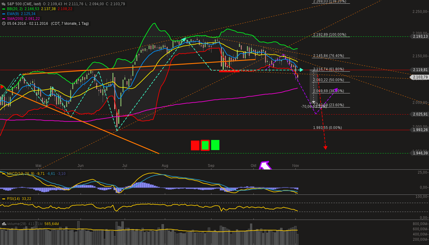 chart-02112016-2050-sp_.png