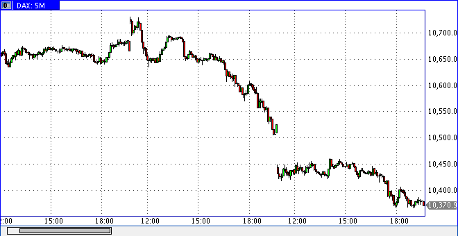 dax1102min5sk.gif