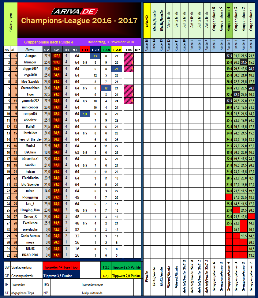 cl_tabellenstand_runde_4.png