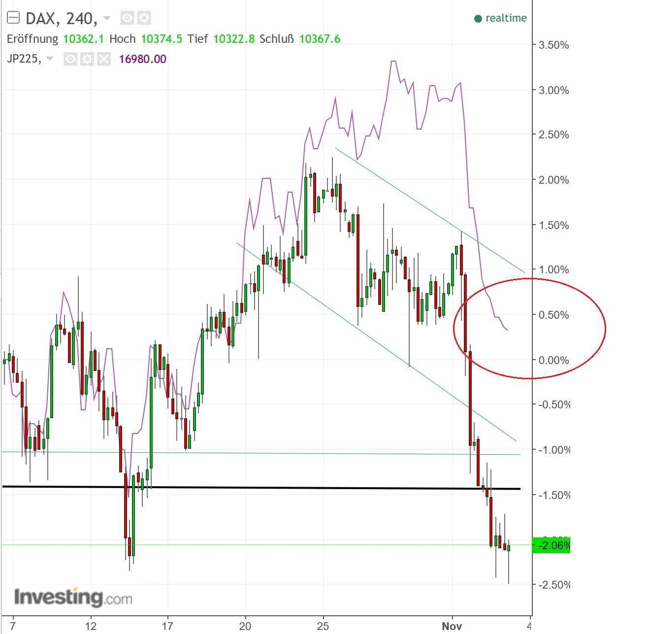 gdaxi_versus_nikkei.jpg