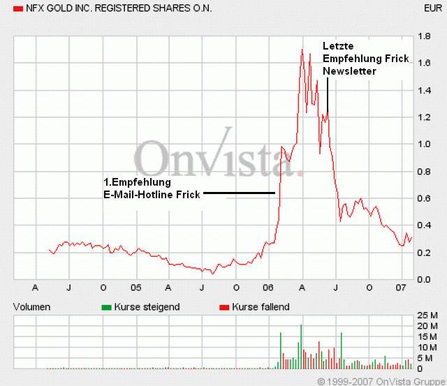 NFX_Gold_Chart_23.gif