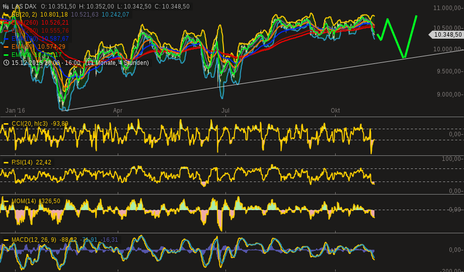 chart-03112016-1606-lsdax.png