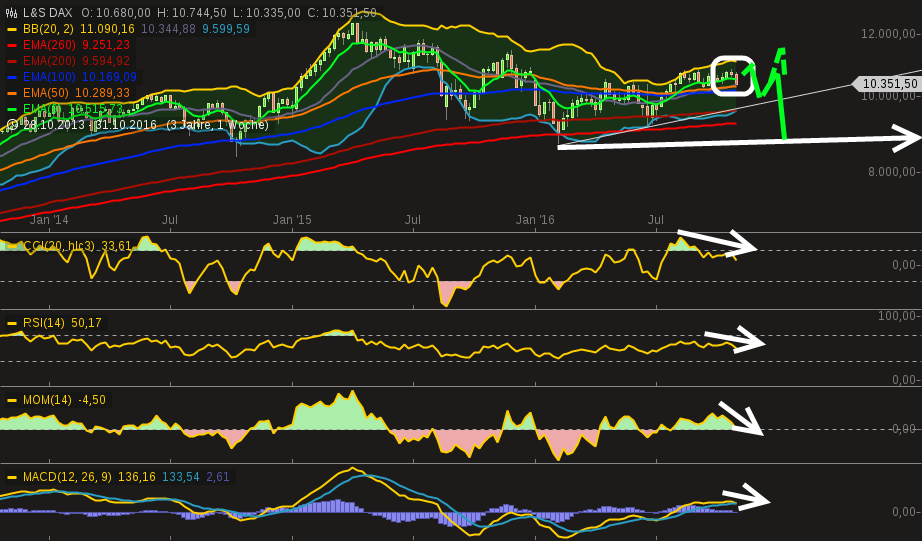 chart-03112016-1613-lsdax.png