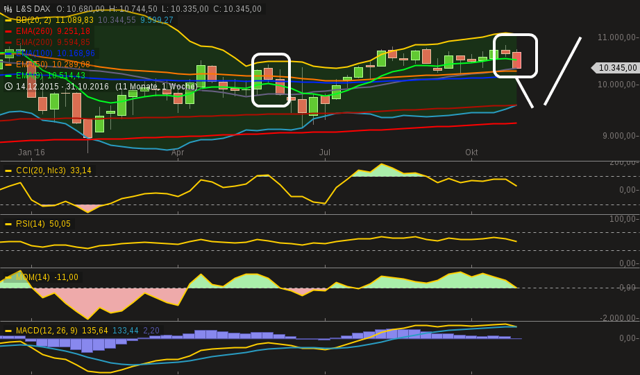 chart-03112016-1626-lsdax.png