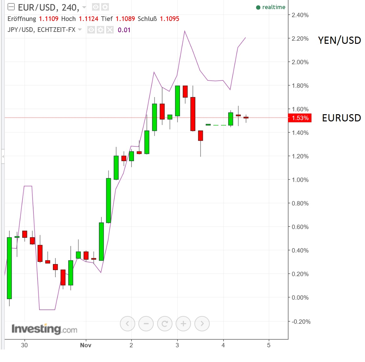 eurusd_versus_yenusd.jpg