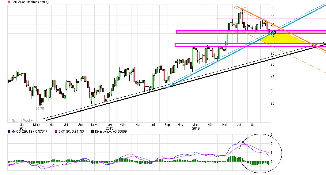 chart_3years_carlzeissmeditec.png