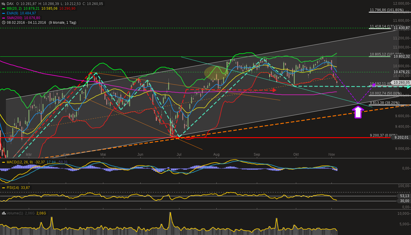 chart-04112016-1634-dax.png