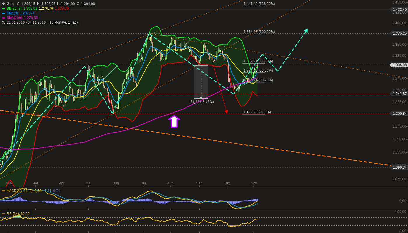 chart-04112016-1644-gold.png