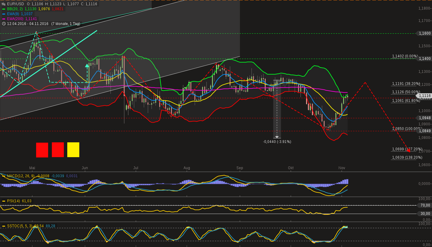 chart-04112016-1647-eurusd.png