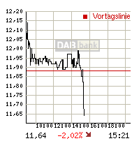 rtdetail_intrachart.gif