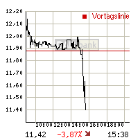 rtdetail_intrachart.gif