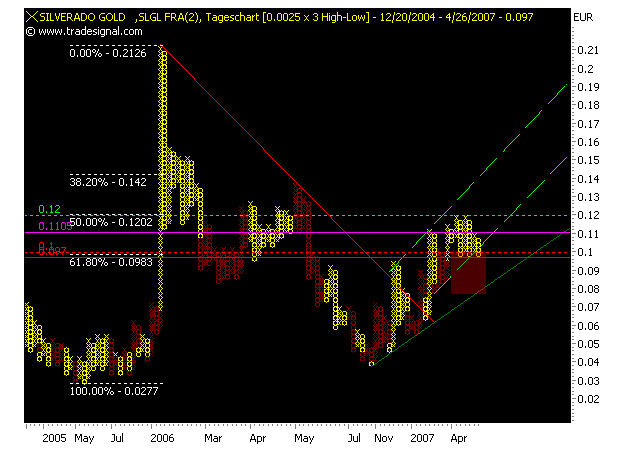 chart_p&f.png