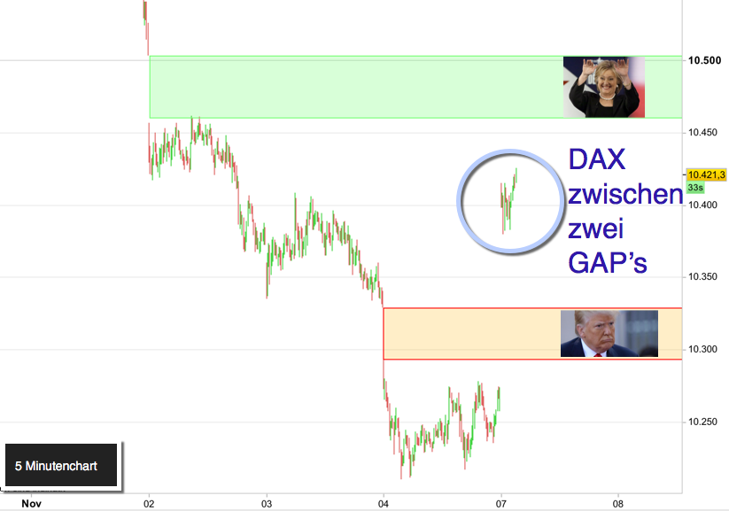 2016-11-07_dax1.png