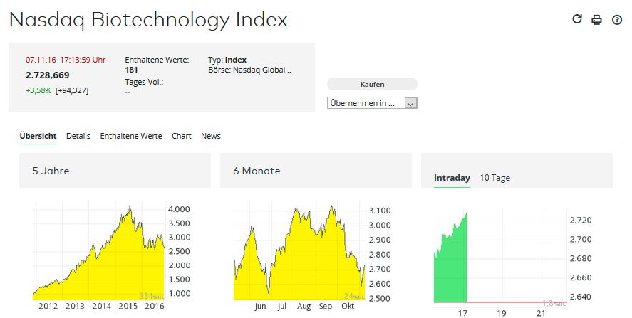 nasdaq_biotechnology_index.jpg