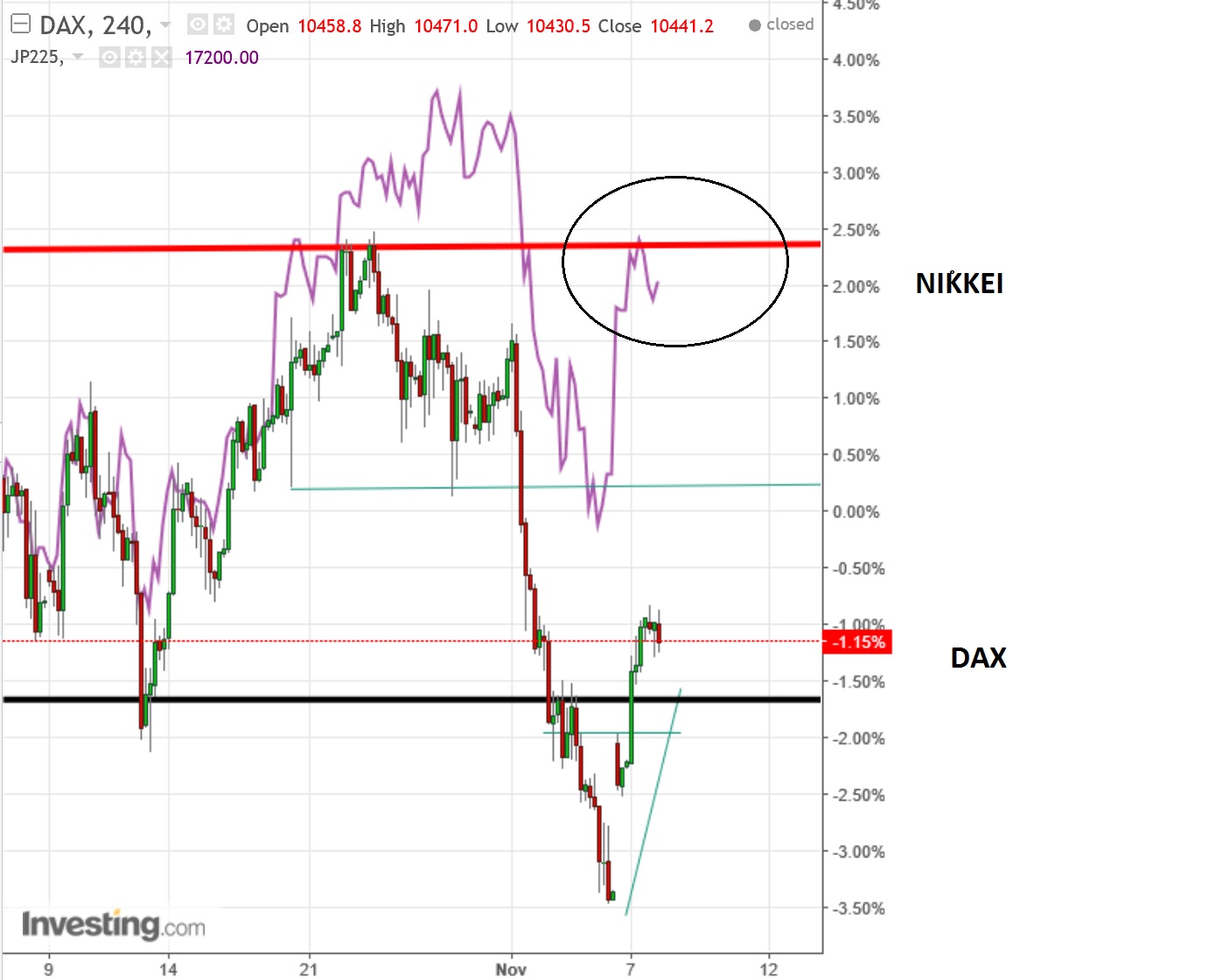 gdaxi_versus_nikkei.jpg