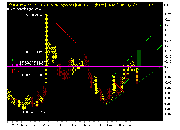 chart_p&f.png