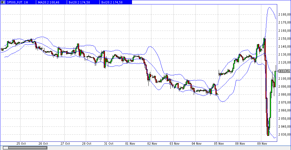 sp500_future_60er_2016-11-09a.gif