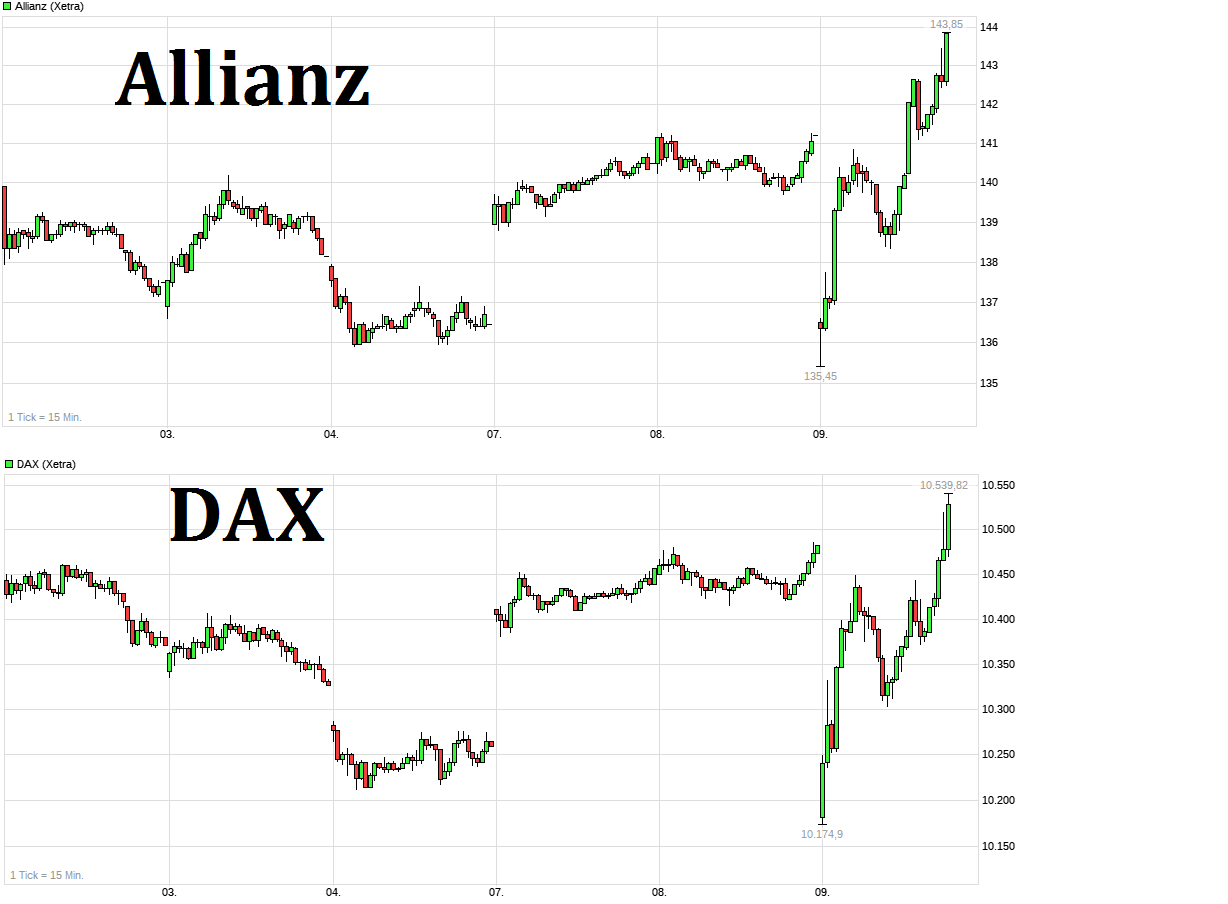 chart_week_allianz-.png