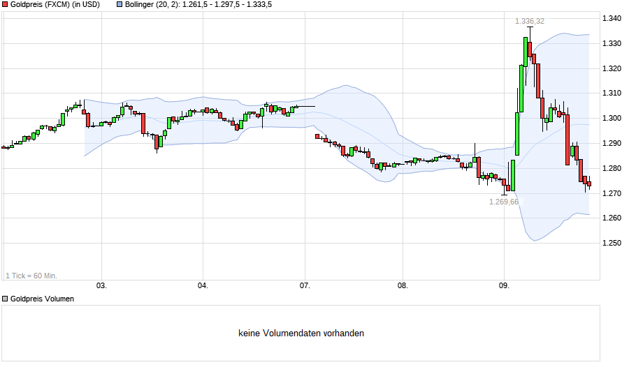 chart_week_goldpreis-4.png