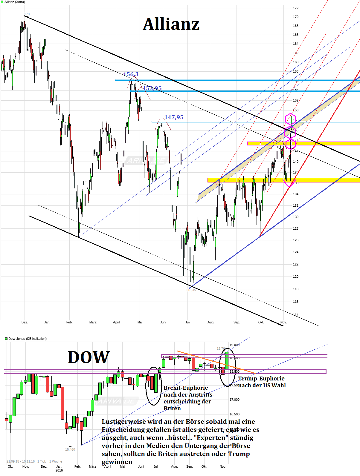 chart_year_allianz-.png