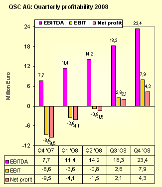 qsc-operationals-2008.gif