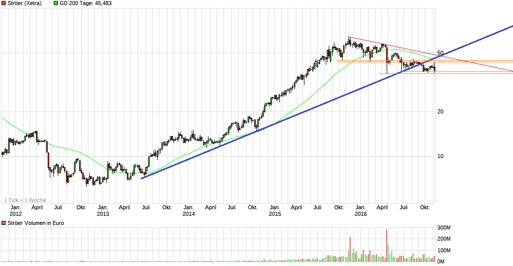 chart_5years_str__er.png