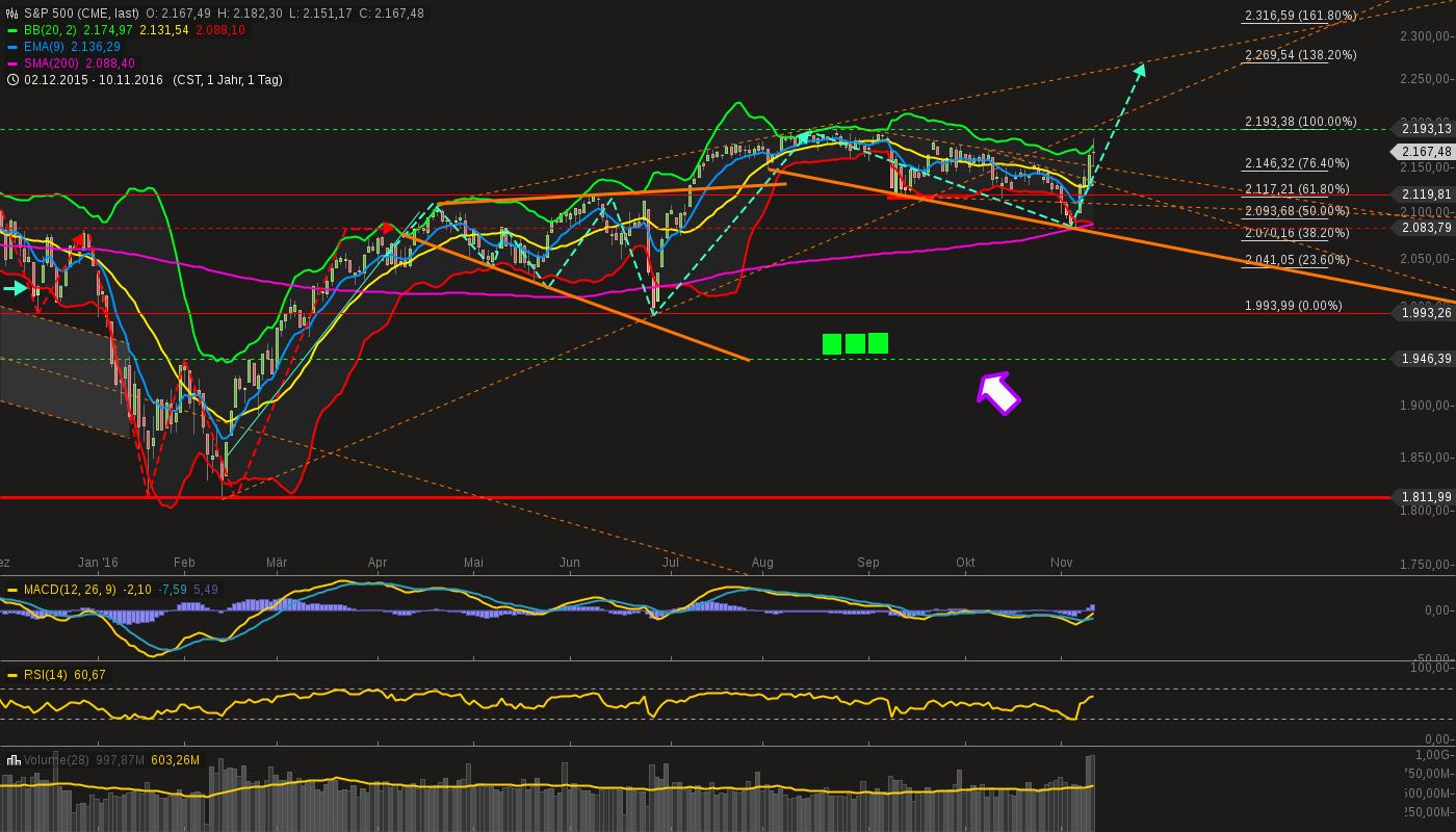 chart-10112016-2311-sp.png