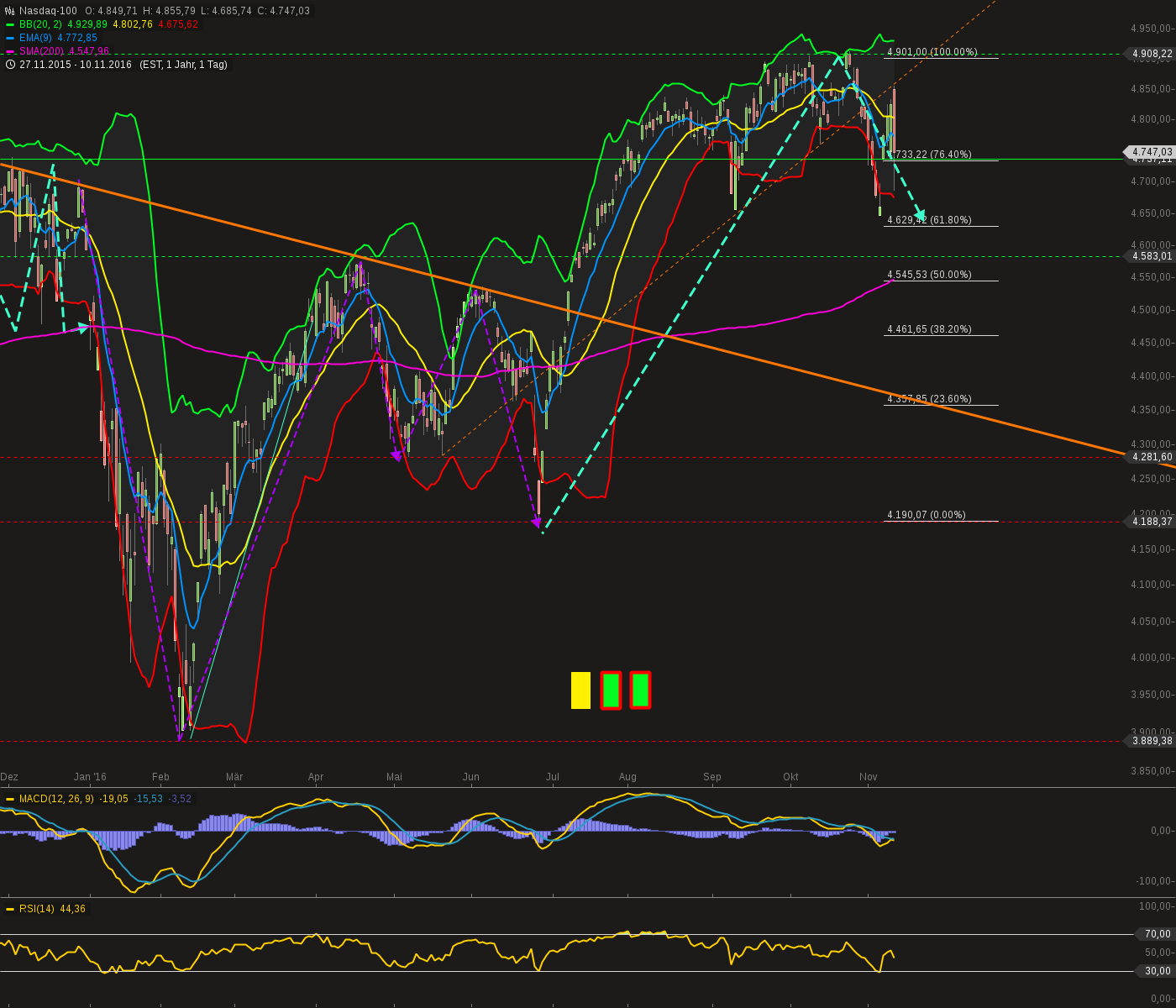 chart-10112016-2311-nasdaq.png