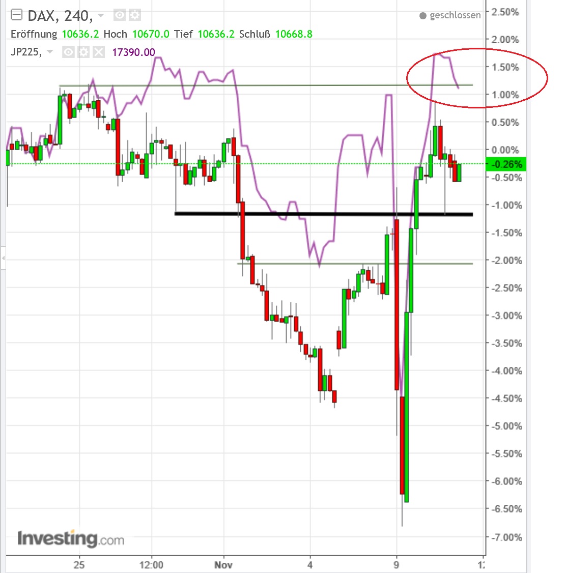 gdaxi_versus_nikkei.jpg