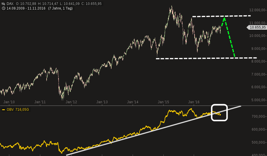 chart-11112016-1017-dax.png