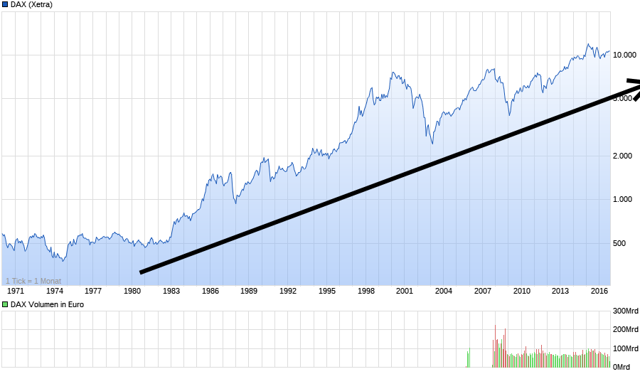 chart_all_dax.png