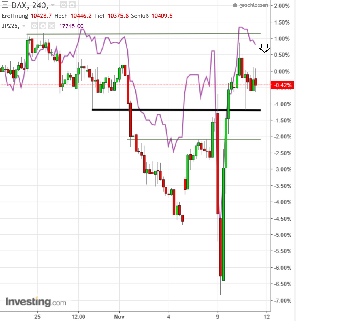 gdaxi_versus_nikkei.jpg